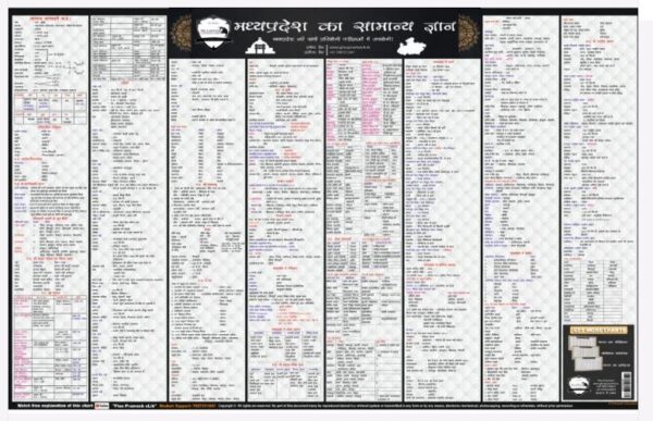 MP GK Wall Chart By Pramesh Jain (Wall Chart Laminated 2/3 Feet)2022